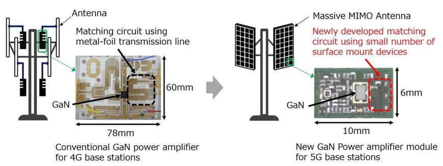 Mitsubishi Electric Develops New Technology to Realize Small, High-efficiency GaN Power Amplifier Module for 5G Base-Stations